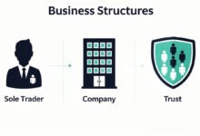 Victoria business structure options