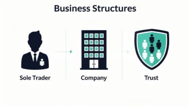 Victoria business structure options