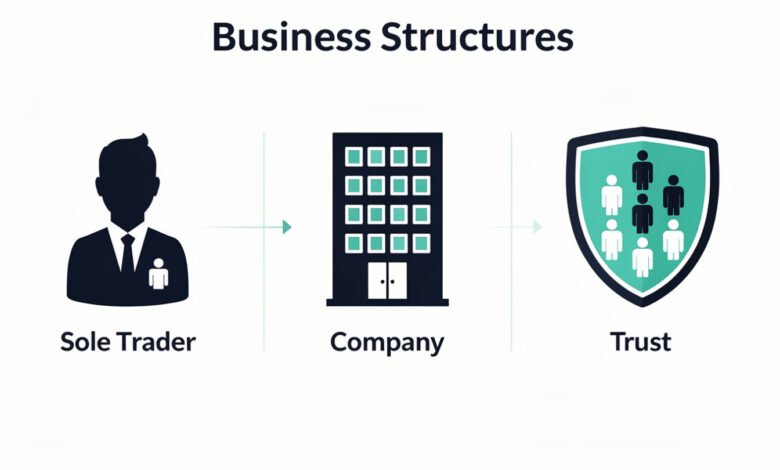 Victoria business structure options